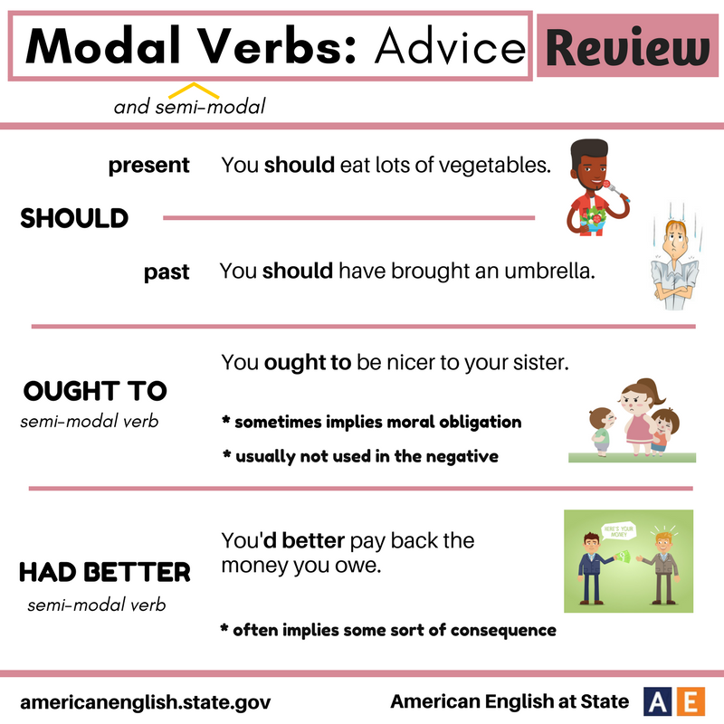 Advice modal verbs. Had better модальный глагол. Advice Модальные глаголы. Разница между should ought to had better. Should be addressed